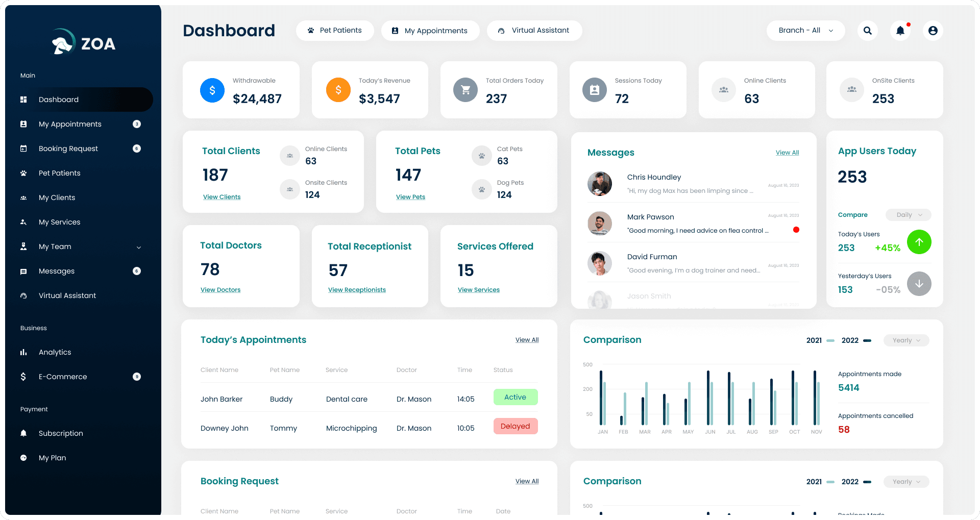 Dashboard Slide 2