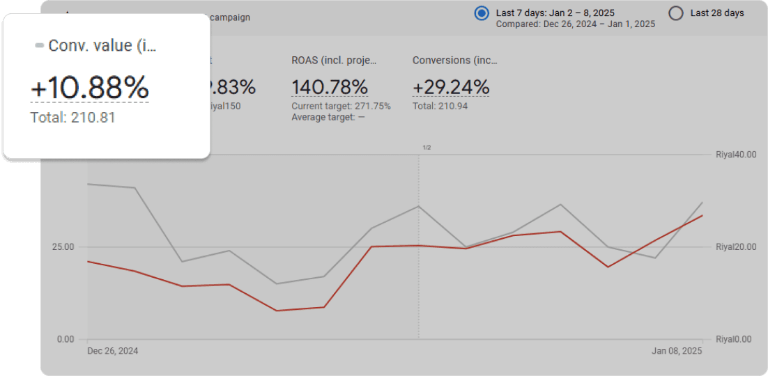 _alt-chart